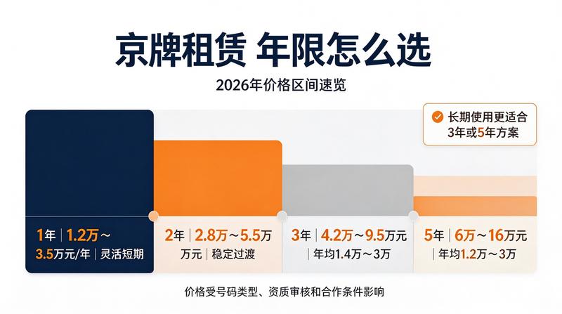 新能源车京牌政策